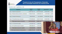 Rueda de Prensa de la Consejera de Hacienda con motivo de la entrega de los Presupuestos Generales de la Comunidad Autónoma de Canarias para 2016.